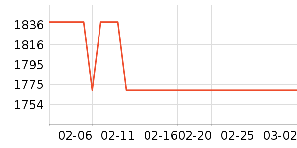 ӣ�����̻���ʷ�۸�