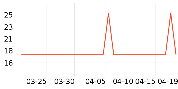 �����������г���/�����ʷ�۸�