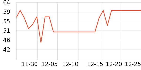 ����������ʷ�۸�