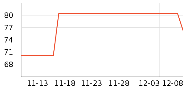 ���Ǳ�ů������ʷ�۸�