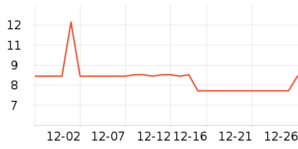 ����ʦè����ʷ�۸�