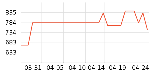 ˳����¥����װ��Ʒ��ʷ�۸�