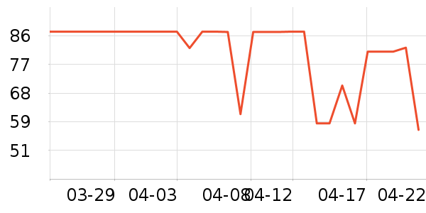 ����ѧ��ʷ�۸�