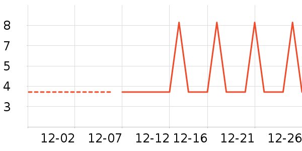 �Ź�������ʷ�۸�