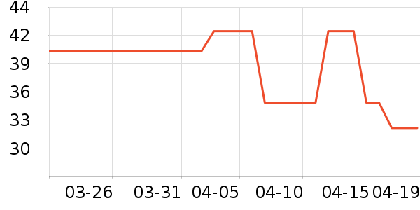 ������ζ�決ԭ����ʷ�۸�