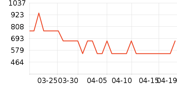 ˮ�Ǵ�Ʒ���� ��ʷ�۸�