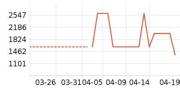 ����ԡ��/��������ʷ�۸�