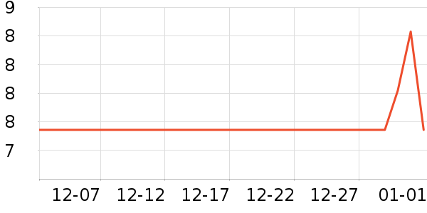 ��ҵƷ��ʷ�۸�