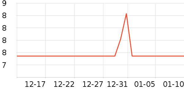 �𹤹�ҵƷ��ʷ�۸�