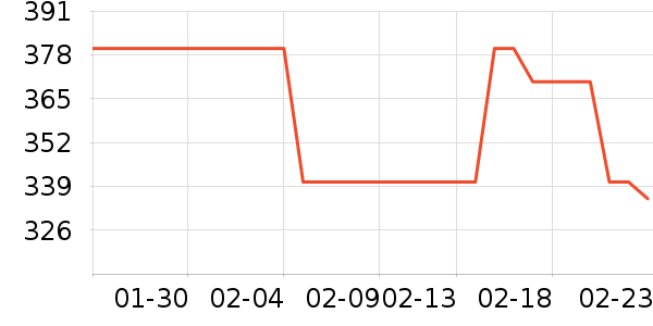 �Ͽ�ٯ�����װ��ʷ�۸�