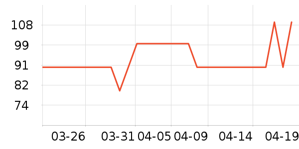 ����껪��ͨ���¼���ʷ�۸�