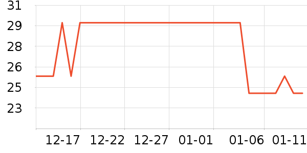 ά������ֽ��ʷ�۸�