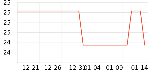 ����ҽ������������ʷ�۸�