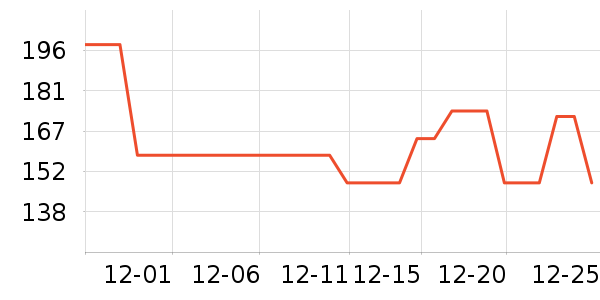 �������׾���ʷ�۸�