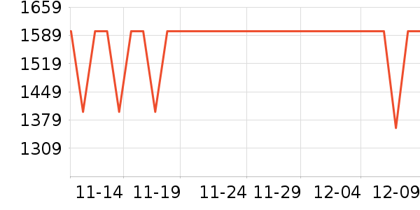 ���ܵ�����ͷ��ʷ�۸�