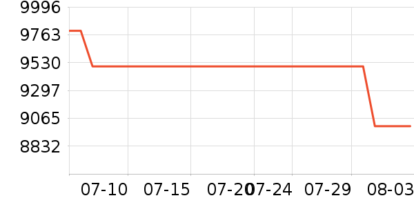 ���µ���/΢�������ʷ�۸�