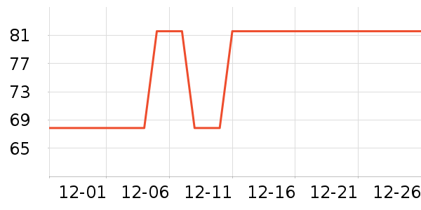 Member's Mark������ʳ��ʷ�۸�