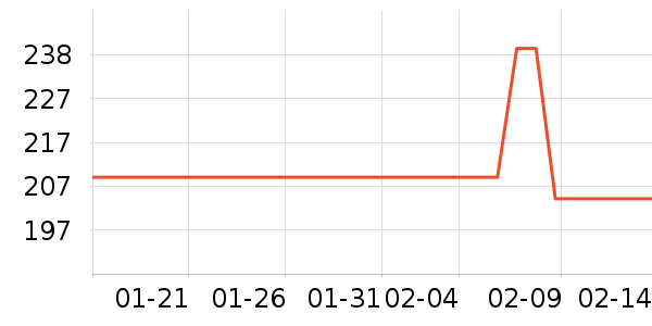 �Ƚ�Ѫ������ʷ�۸�