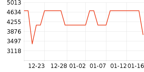 ǧ��һ����ʯ����/����/������ʷ�۸�