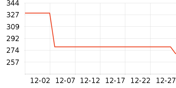 Beats����������ʷ�۸�