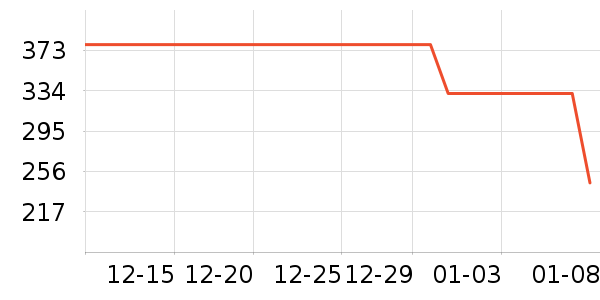 �޼������ʷ�۸�