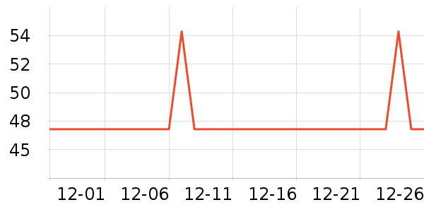 ����ȡů����ʷ�۸�