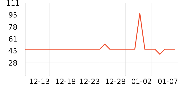 ����ȡů����ʷ�۸�