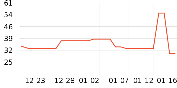 ��������/������ʷ�۸�