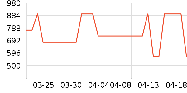 ZIOZIA���п���ʷ�۸�