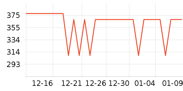 ���ɽ�س�/��·����ʷ�۸�