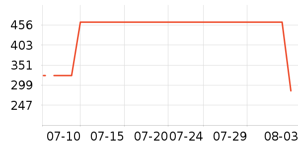 �Ϳ��˶�Ь��ʷ�۸�