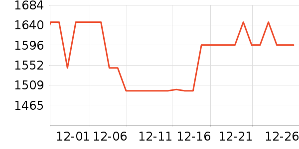 ����������ʷ�۸�