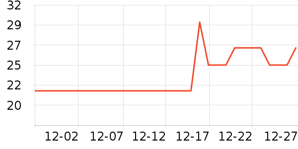 ���׷�����ʷ�۸�