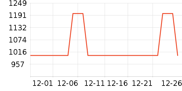 ɽ�س�/��·����ʷ�۸�