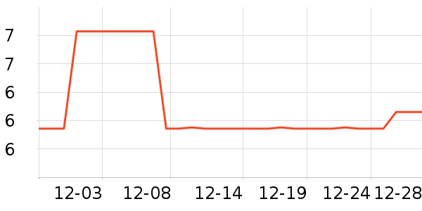 �����˶�������ʷ�۸�