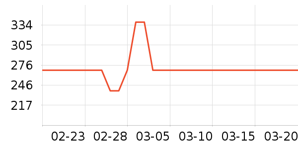 ��������ʷ�۸�