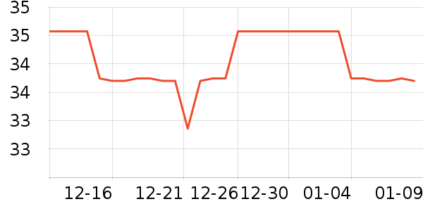 ������������װ��ʷ�۸�