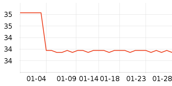 ������������װ��ʷ�۸�