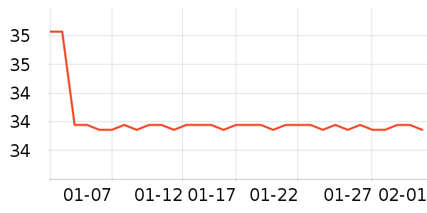 ������������װ��ʷ�۸�