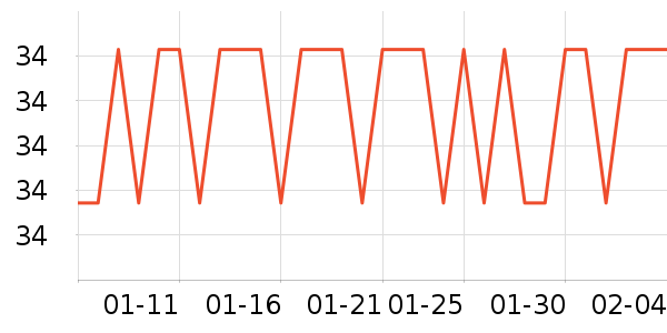 ������������װ��ʷ�۸�