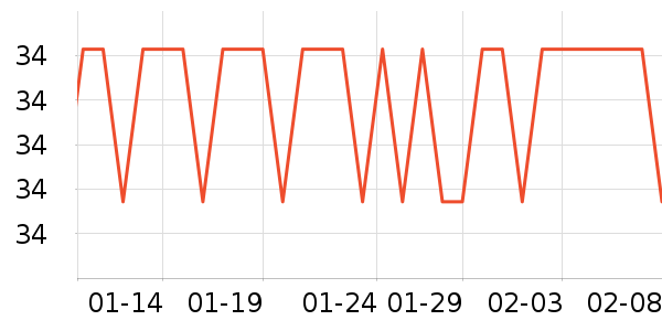 ������������װ��ʷ�۸�