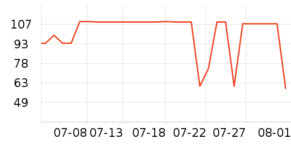 ˹�����˶�T��/POLO����ʷ�۸�