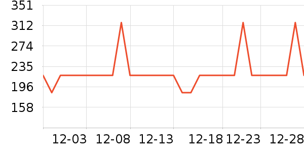 �¿�˹�Ʊڻ���ʷ�۸�