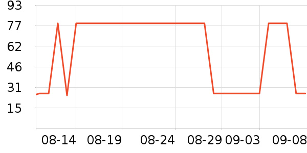 ����֮Կ������ױƷ��ʷ�۸�