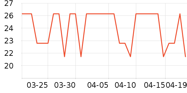 ����ʳ���С������ʷ�۸�