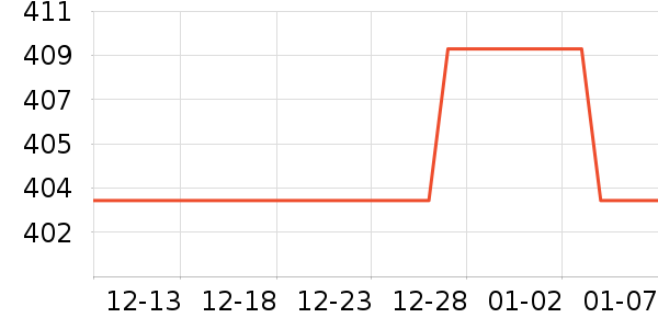 vivo�����ֱ���ʷ�۸�