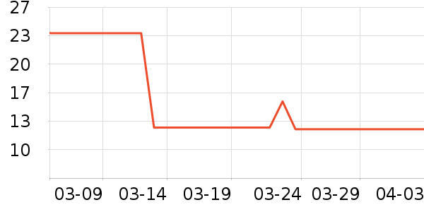 ������ʷ�۸�