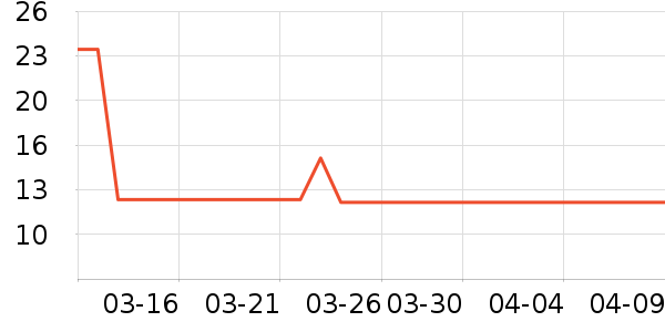 ������ʷ�۸�