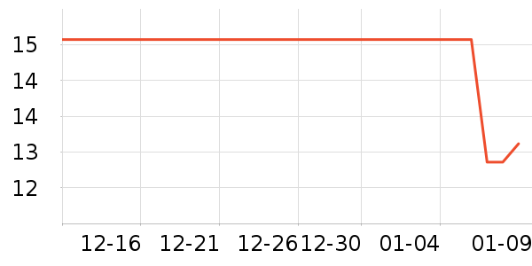 �����ֹ�/������ʷ�۸�