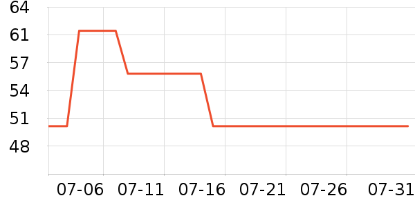 �칷����Ӫ��������ʷ�۸�